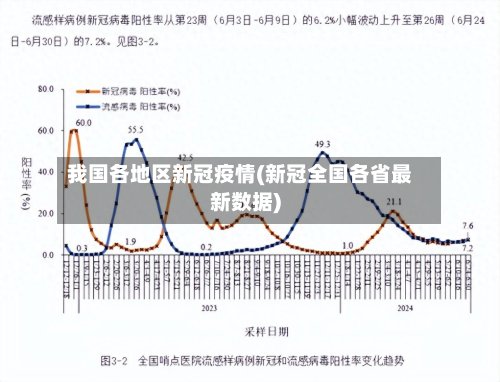 我国各地区新冠疫情(新冠全国各省最新数据)