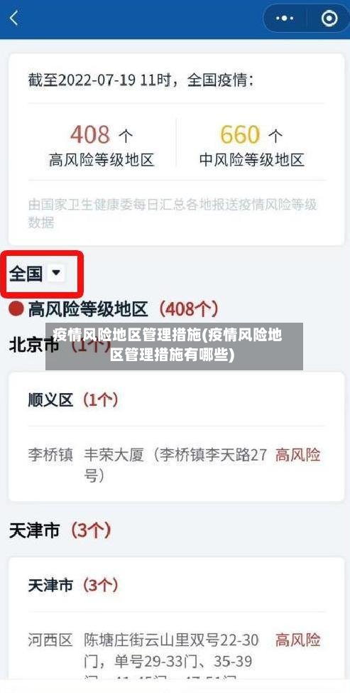 疫情风险地区管理措施(疫情风险地区管理措施有哪些)-第3张图片