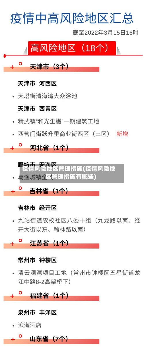 疫情风险地区管理措施(疫情风险地区管理措施有哪些)