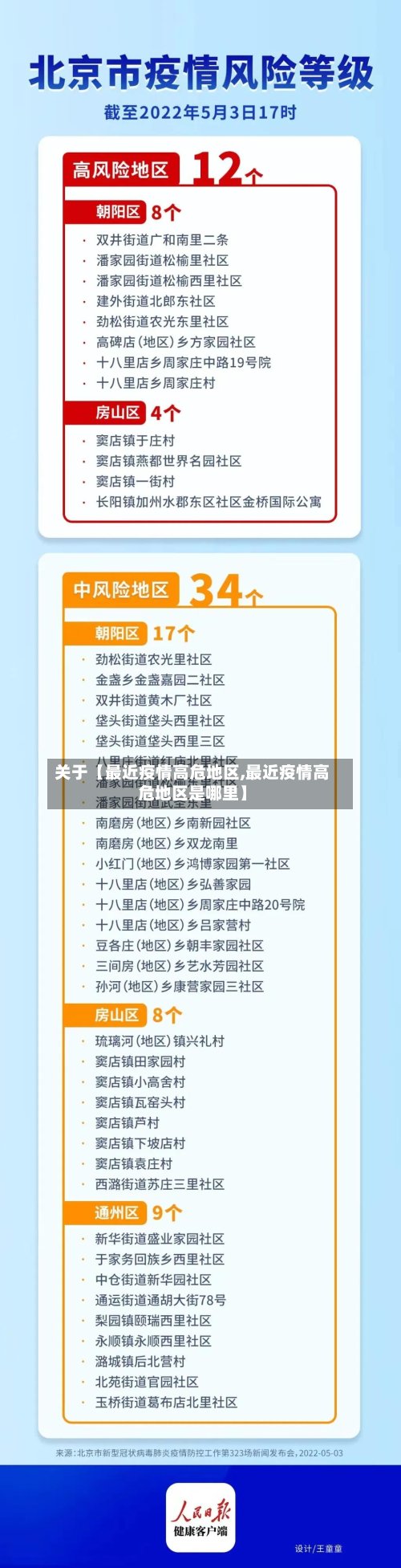 关于【最近疫情高危地区,最近疫情高危地区是哪里】-第3张图片