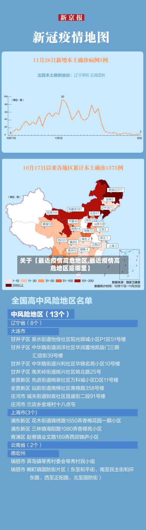 关于【最近疫情高危地区,最近疫情高危地区是哪里】-第2张图片