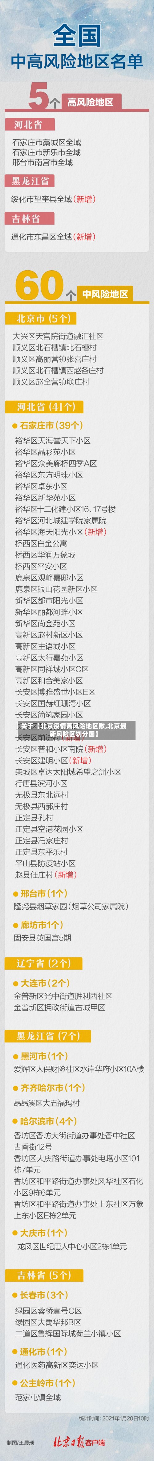 关于【北京疫情高风险地区数,北京最新风险区划分图】