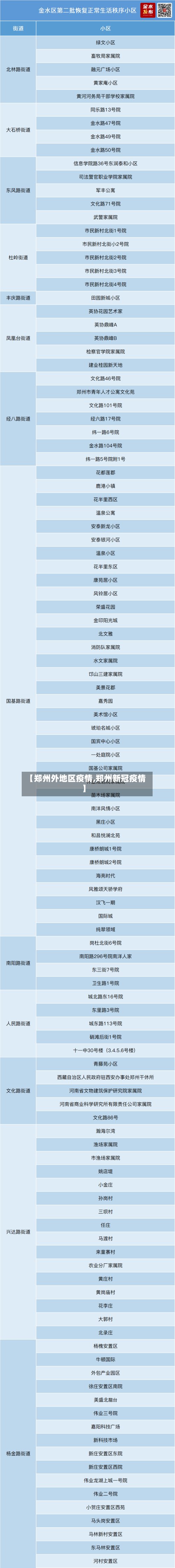 【郑州外地区疫情,郑州新冠疫情】-第2张图片