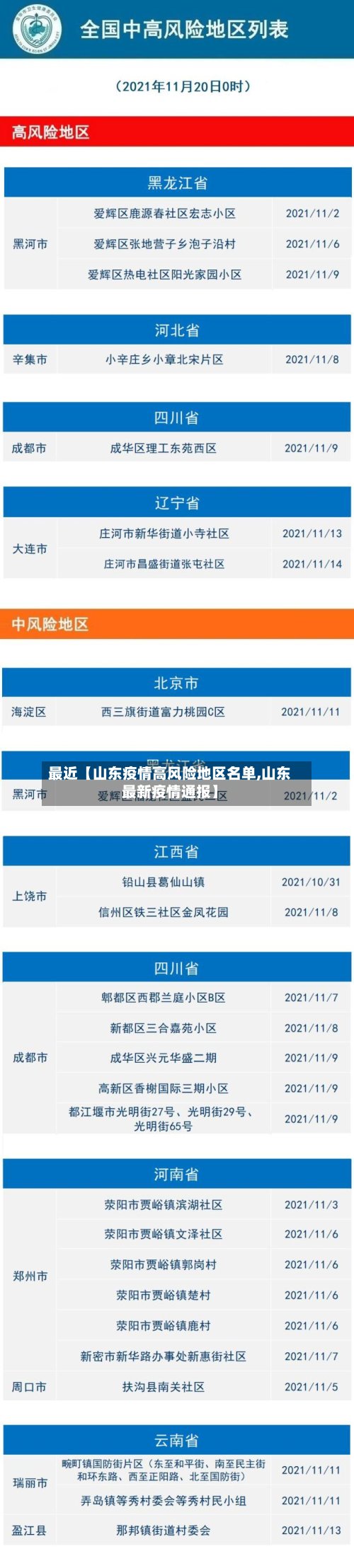 最近【山东疫情高风险地区名单,山东最新疫情通报】