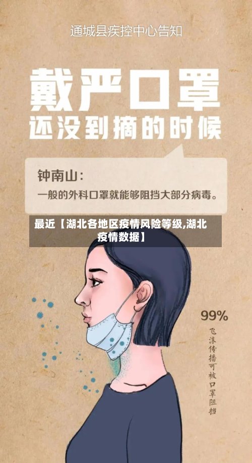 最近【湖北各地区疫情风险等级,湖北疫情数据】