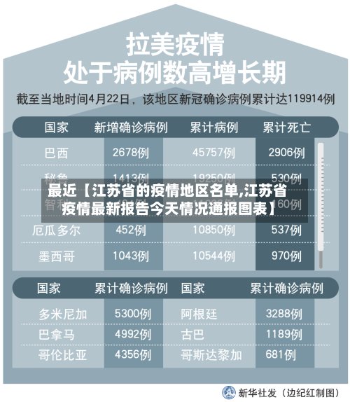 最近【江苏省的疫情地区名单,江苏省疫情最新报告今天情况通报图表】-第2张图片