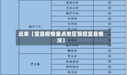 近来【宜昌疫情重点地区管控宜昌情况】