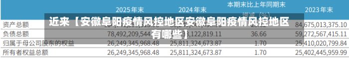近来【安徽阜阳疫情风控地区安徽阜阳疫情风控地区有哪些】