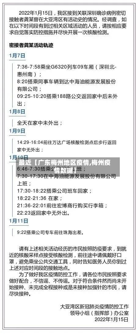 最近【广东梅州地区疫情,梅州疫情数据】-第3张图片