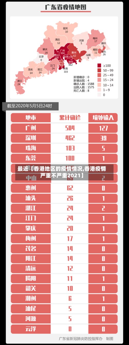 最近【香港地区的疫情情况,香港疫情严重不严重2021】-第3张图片