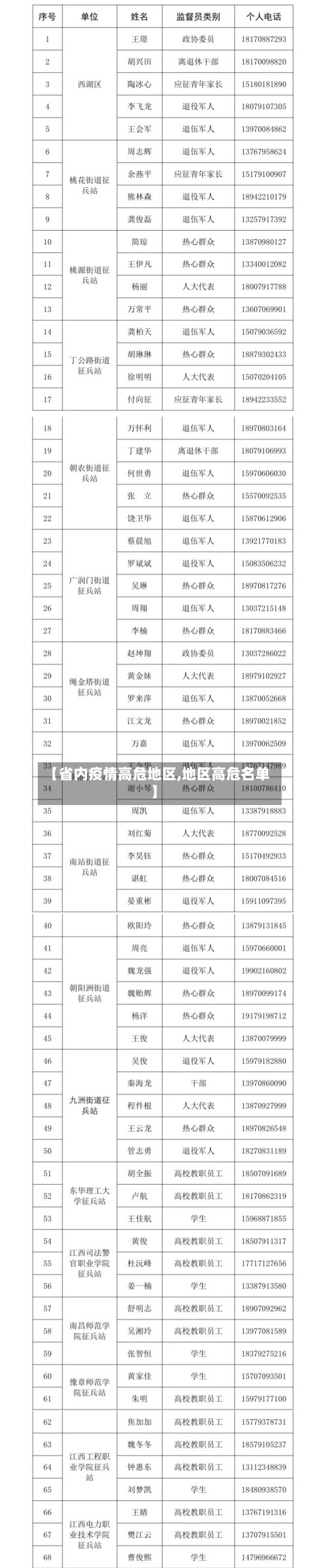 【省内疫情高危地区,地区高危名单】-第2张图片