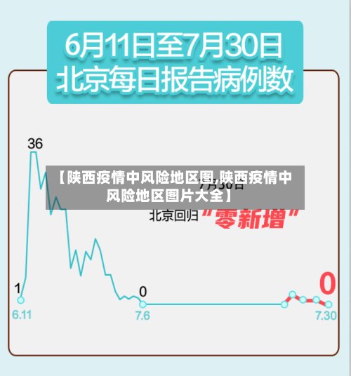 【陕西疫情中风险地区图,陕西疫情中风险地区图片大全】-第2张图片