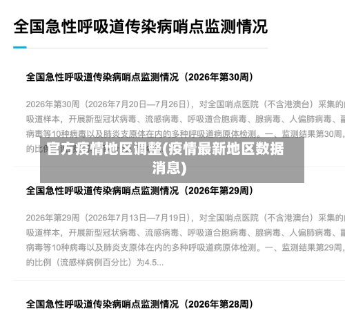 官方疫情地区调整(疫情最新地区数据消息)