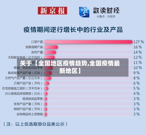 关于【全国地区疫情趋势,全国疫情最新地区】