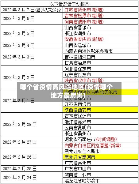 哪个省疫情高风险地区(疫情哪个地方最厉害)-第2张图片