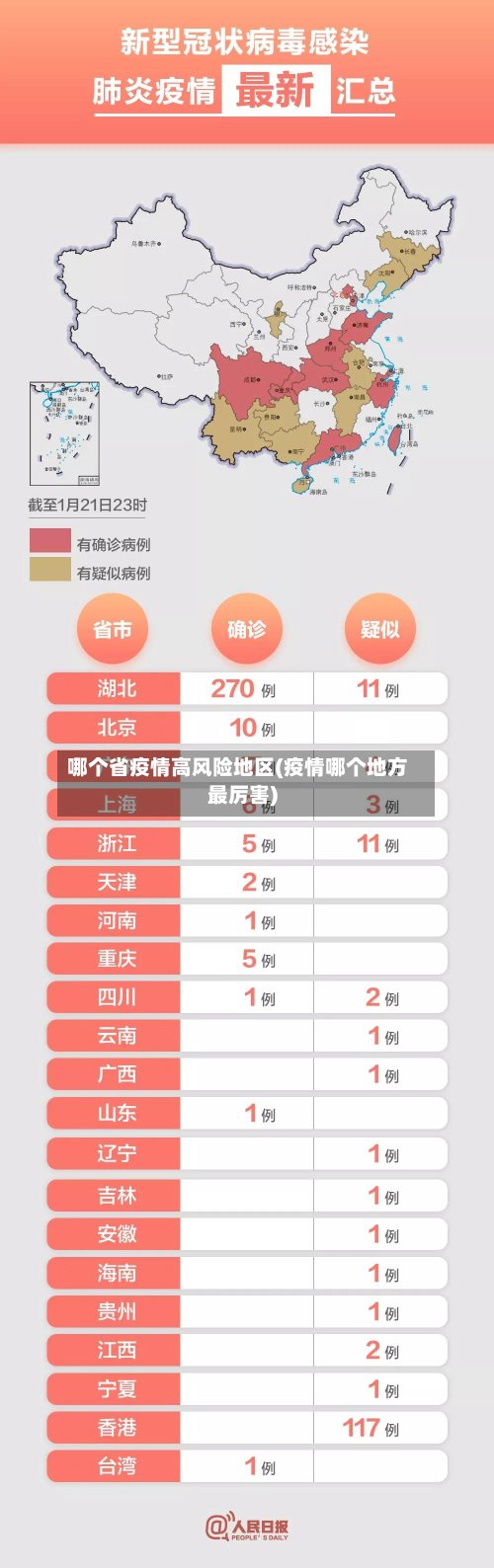 哪个省疫情高风险地区(疫情哪个地方最厉害)-第3张图片