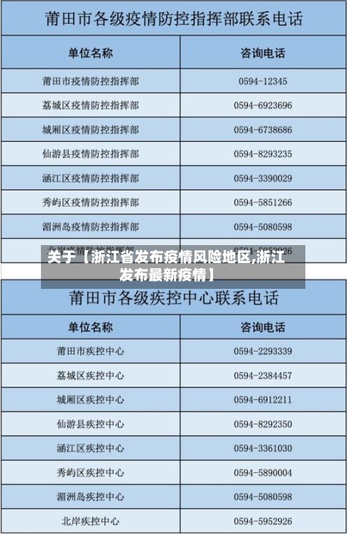 关于【浙江省发布疫情风险地区,浙江发布最新疫情】