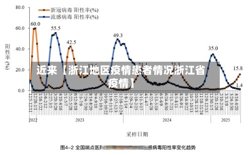近来【浙江地区疫情患者情况浙江省疫情】-第2张图片
