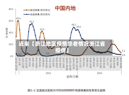 近来【浙江地区疫情患者情况浙江省疫情】