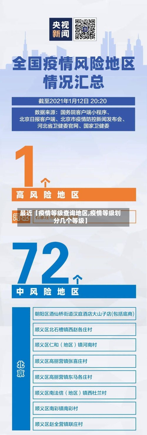 最近【疫情等级查询地区,疫情等级划分几个等级】