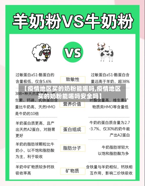 【疫情地区买的奶粉能喝吗,疫情地区买的奶粉能喝吗安全吗】
