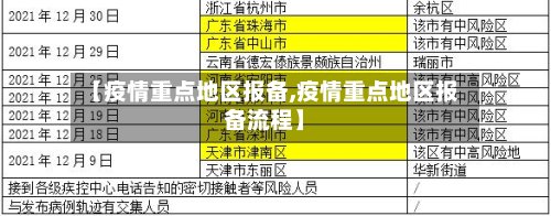 【疫情重点地区报备,疫情重点地区报备流程】-第3张图片