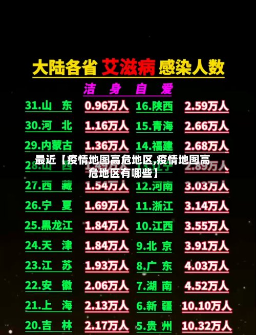 最近【疫情地图高危地区,疫情地图高危地区有哪些】
