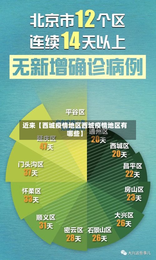 近来【西城疫情地区西城疫情地区有哪些】-第2张图片