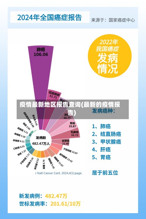 疫情最新地区报告查询(最新的疫情报告)