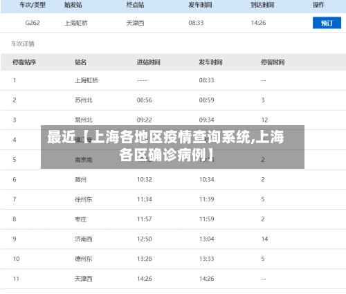 最近【上海各地区疫情查询系统,上海各区确诊病例】-第2张图片