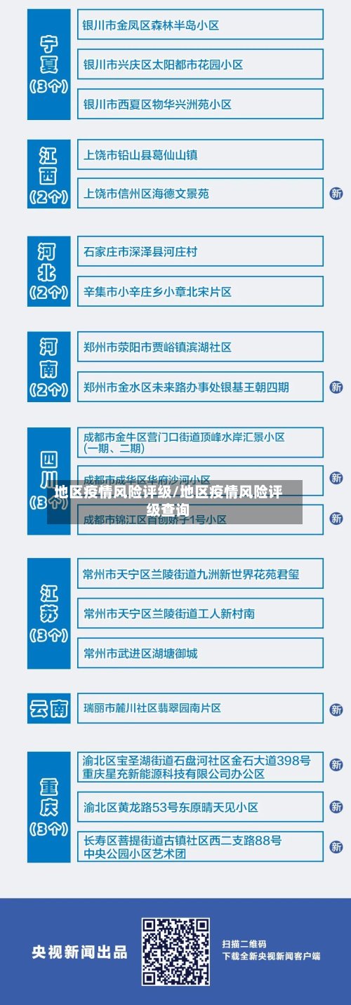 地区疫情风险评级/地区疫情风险评级查询-第2张图片