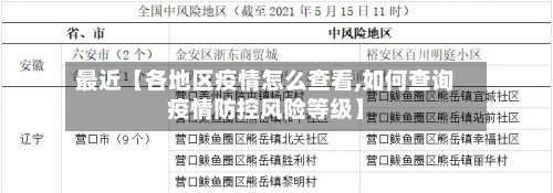 最近【各地区疫情怎么查看,如何查询疫情防控风险等级】-第2张图片