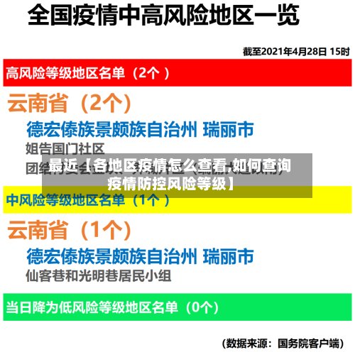 最近【各地区疫情怎么查看,如何查询疫情防控风险等级】-第3张图片