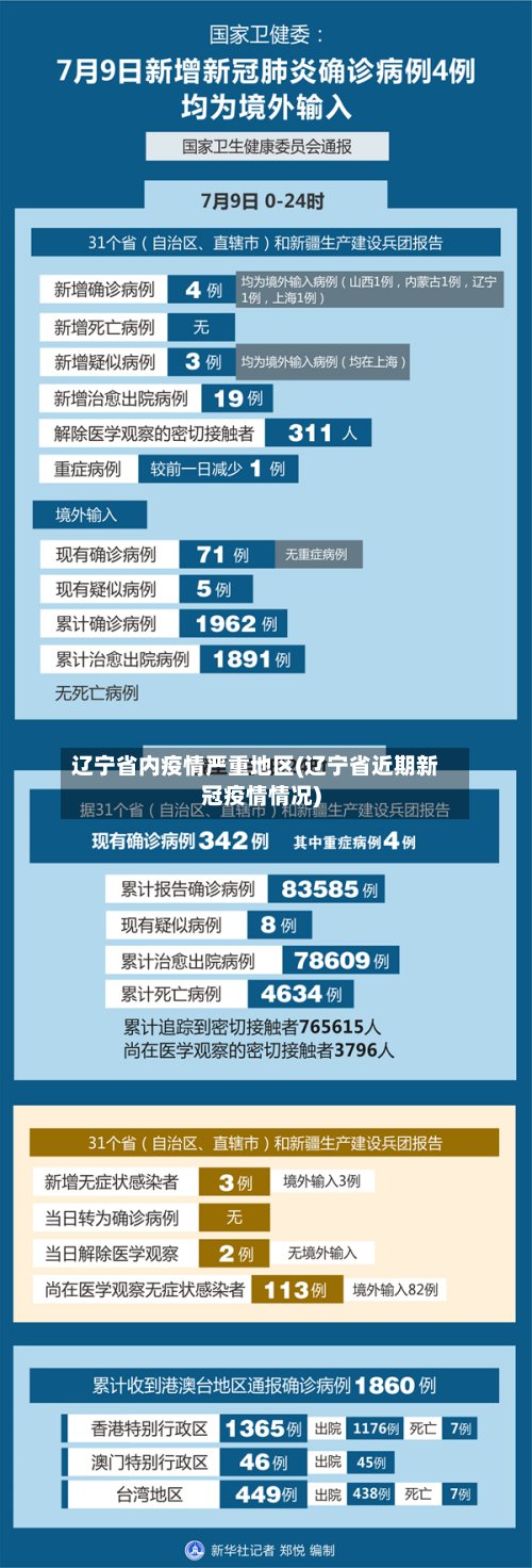 辽宁省内疫情严重地区(辽宁省近期新冠疫情情况)-第2张图片