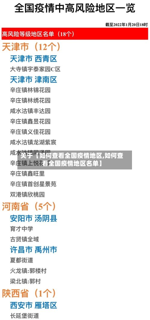 关于【如何查看全国疫情地区,如何查看全国疫情地区名单】-第3张图片