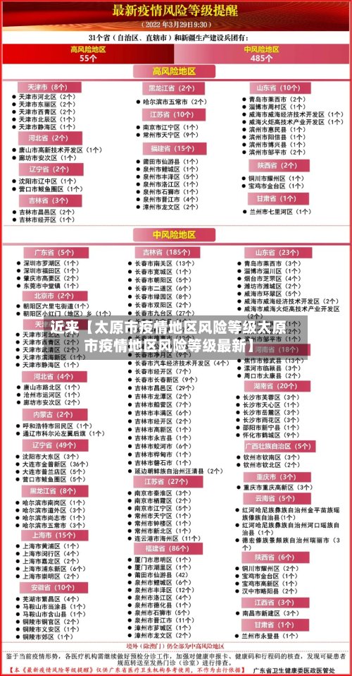 近来【太原市疫情地区风险等级太原市疫情地区风险等级最新】