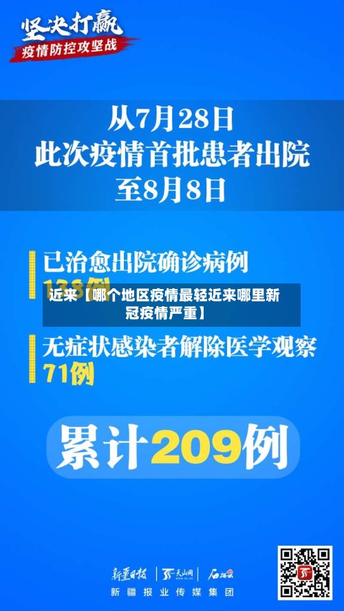 近来【哪个地区疫情最轻近来哪里新冠疫情严重】-第3张图片