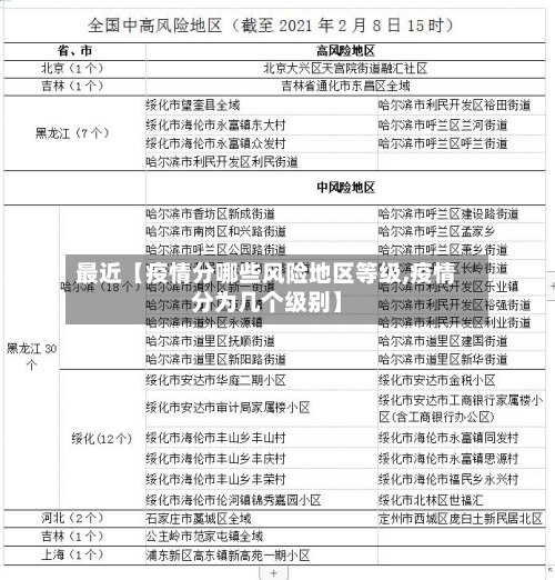 最近【疫情分哪些风险地区等级,疫情分为几个级别】