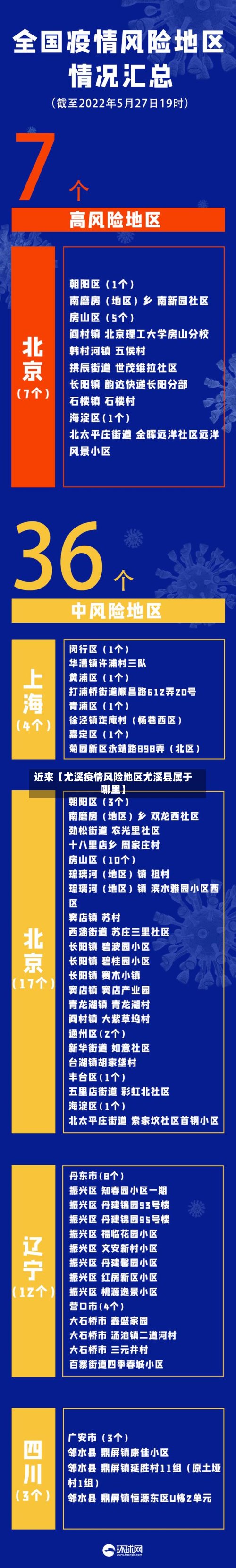 近来【尤溪疫情风险地区尤溪县属于哪里】