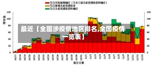 最近【全国涉疫情地区排名,全国疫情一览表】-第2张图片