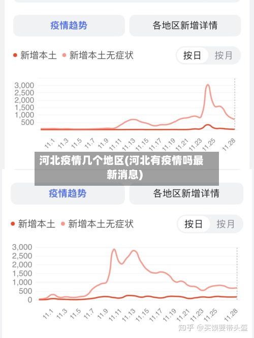 河北疫情几个地区(河北有疫情吗最新消息)