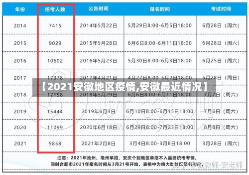 【2021安徽地区疫情,安徽最近情况】
