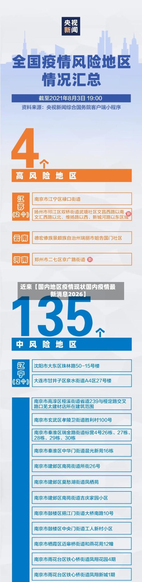 近来【国内地区疫情现状国内疫情最新消息2026】-第2张图片