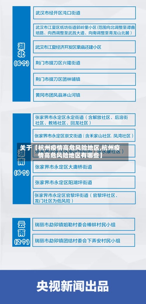 关于【杭州疫情高危风险地区,杭州疫情高危风险地区有哪些】-第2张图片