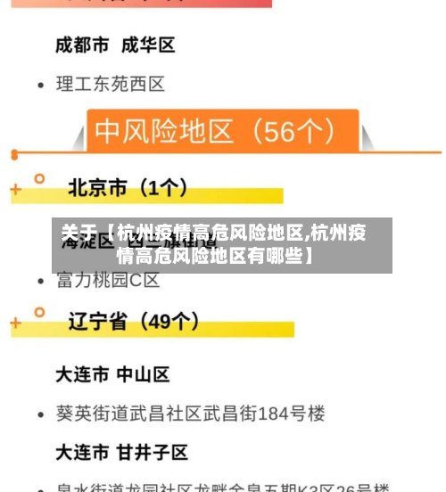 关于【杭州疫情高危风险地区,杭州疫情高危风险地区有哪些】