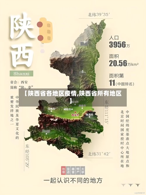 【陕西省各地区疫情,陕西省所有地区】