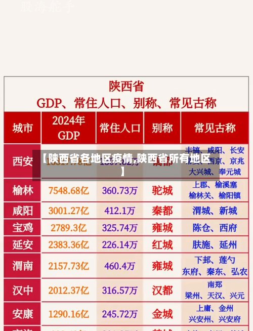 【陕西省各地区疫情,陕西省所有地区】-第3张图片