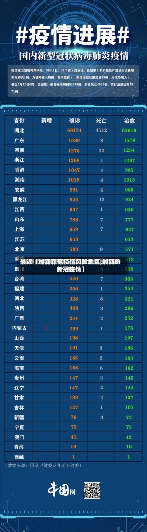 最近【最新新冠疫情风险地区,最新的新冠疫情】