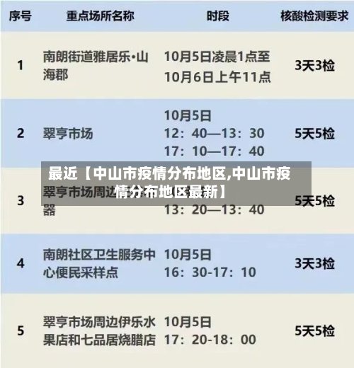 最近【中山市疫情分布地区,中山市疫情分布地区最新】-第3张图片