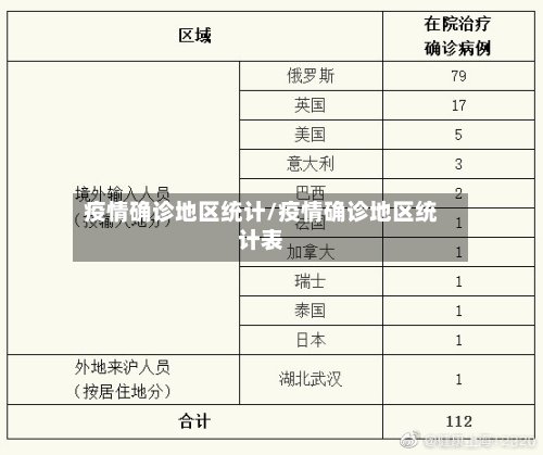 疫情确诊地区统计/疫情确诊地区统计表